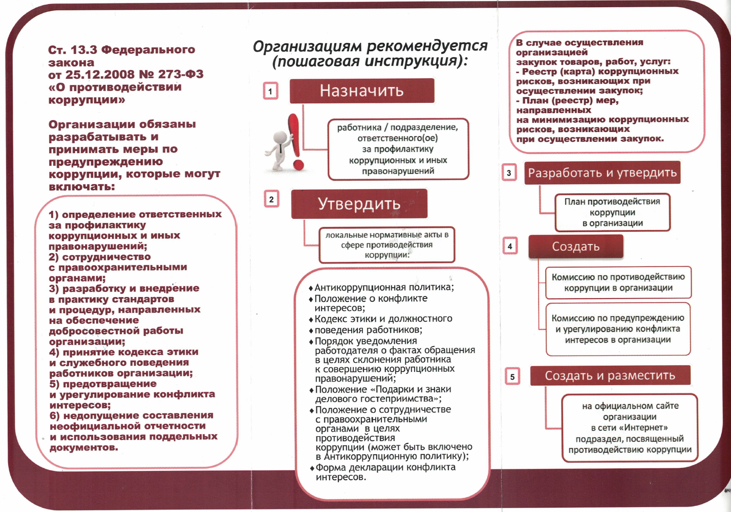 План противодействия с коррупцией